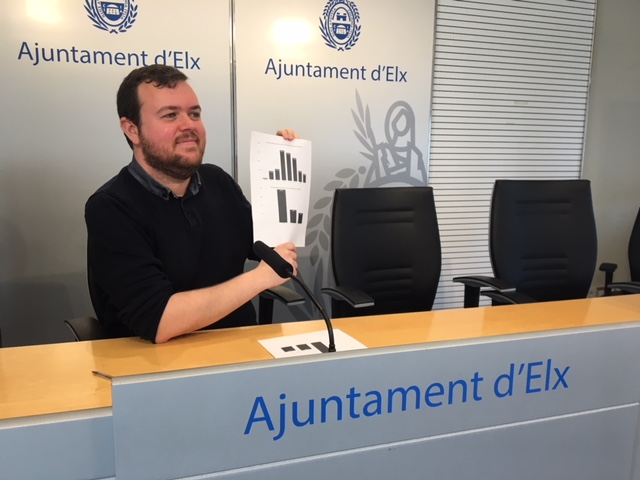 La presencia de picudo en el Palmeral Histórico cae un 41% en el último año