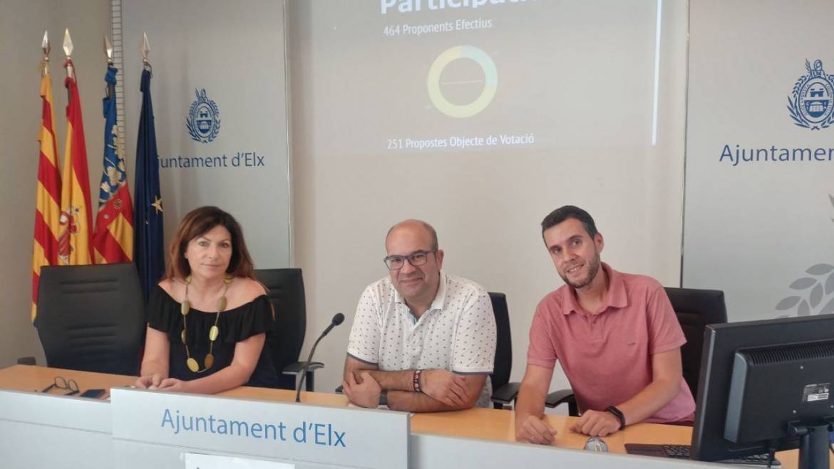 Un total de 251 propostes es votaran a partir de dilluns en els Pressupostos Participatius
