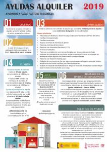 alquileres