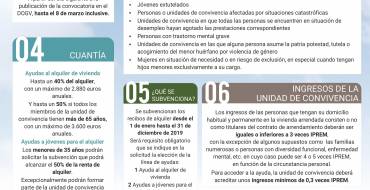 Abierto el plazo para solicitar las ayudas de alquiler para el 2019