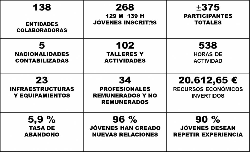 elx conviu1