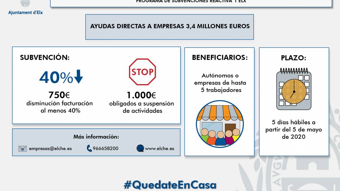 La ayudas “Reactivat’t Elx” a autónomos y pequeñas empresas se podrán solicitar a partir de mañana, 5 de mayo