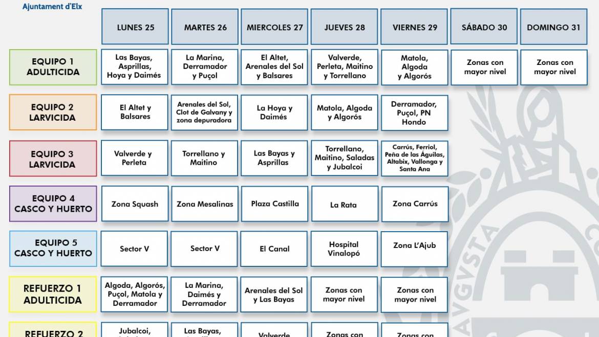 Las fumigaciones en barrios y pedanías logran reducir el nivel de mosquitos adultos