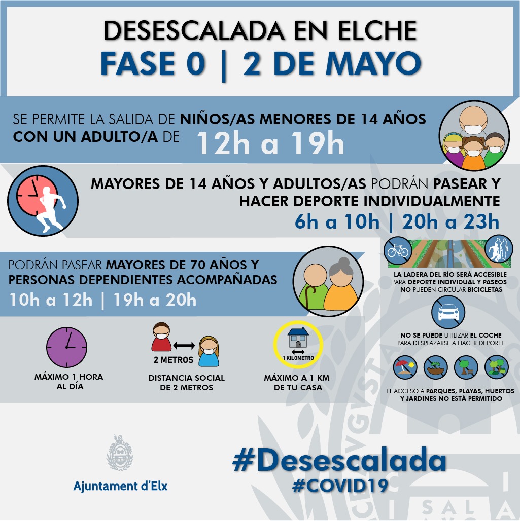 desescalada-elche-fase0 desescalada-elche-fase0
