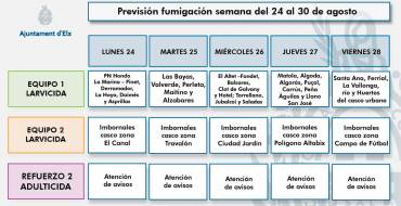 La campaña de fumigación contra los mosquitos se centra esta semana en la erradicación de las larvas
