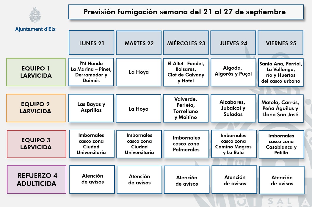 Sanidad continúa la campaña de fumigación contra los mosquitos