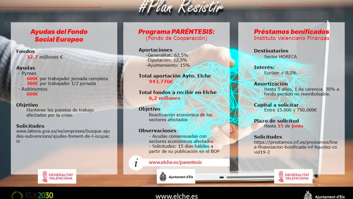 El Ayuntamiento de Elche habilita a partir de mañana, 11 de febrero, la solicitud de las ayudas PARÉNTESIS por importe de 6,3 millones de euros para los sectores más castigados por la crisis