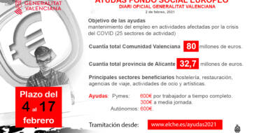 La Generalitat lanza las primeras ayudas antiCOVID para autónomos y pymes de la hostelería, ocio, turismo y actividades artísticas