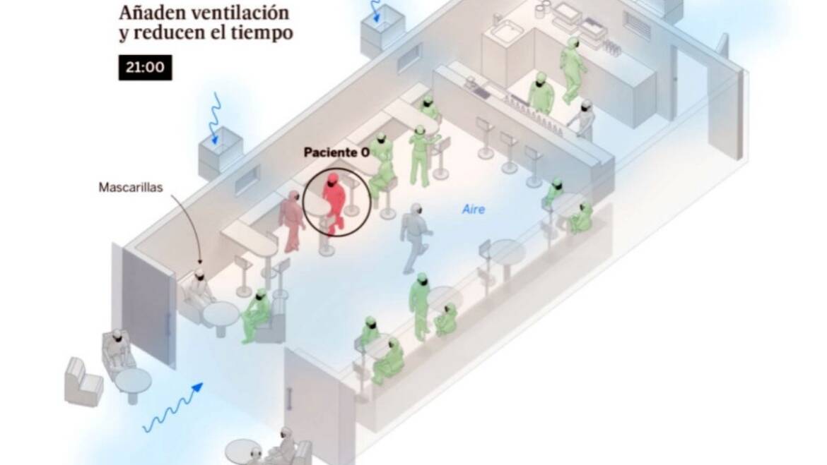 Un reportaje visual sobre cómo se contagia el covid por el aire gana el I Premio Vicente Verdú de Periodismo e Innovación
