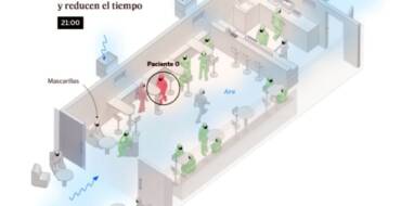 Un reportaje visual sobre cómo se contagia el covid por el aire gana el I Premio Vicente Verdú de Periodismo e Innovación