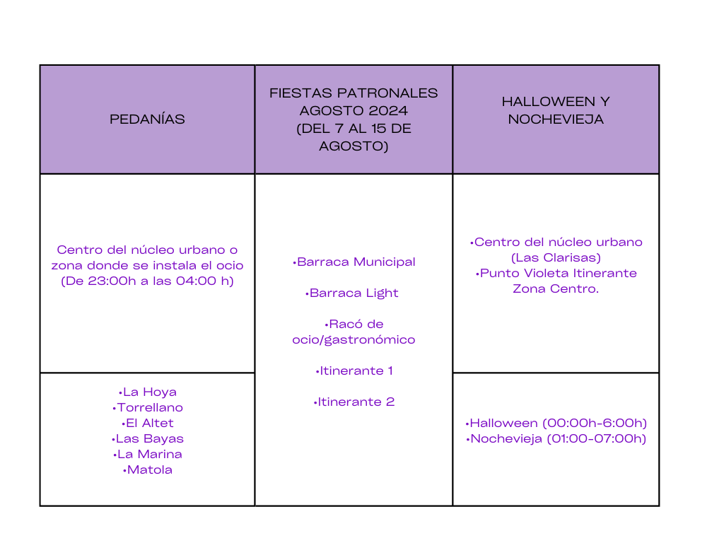 tabla puntos violeta