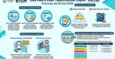 Elche amplía el horario de piscinas y activa la Tarjeta Escolar para el acceso gratuito de menores